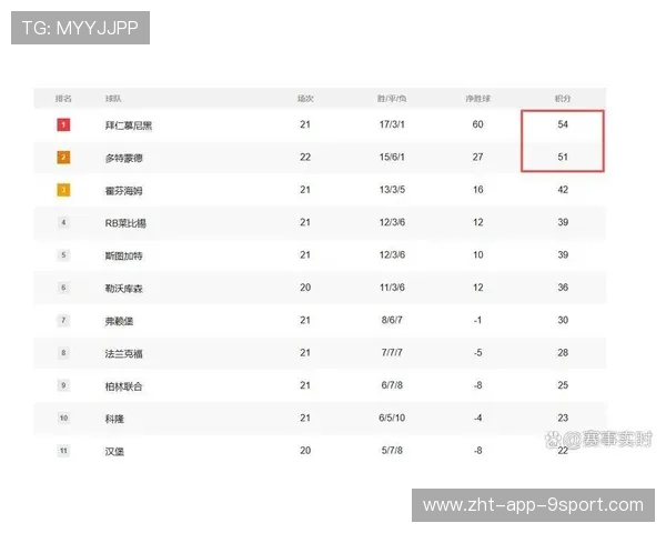 德甲最新积分榜公布,第3轮比赛影响深远,德甲积分榜2021一2022