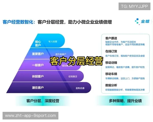推动运动人群分层服务内容的运营体系媒体建设,运动人群定义