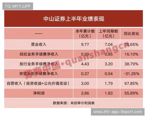 新闻中心全面解读高层管理结构调整引发行业高度关注,高层管理内容
