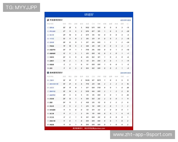 球员赛季数据榜全新出炉,球员比赛数据